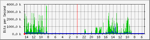 olt-huawei-pas-10431175 Traffic Graph