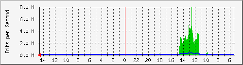 olt-huawei-pas-10431181 Traffic Graph