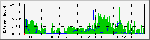 olt-huawei-pas-10431187 Traffic Graph