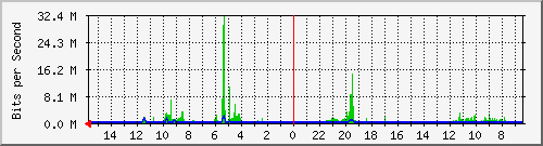 olt-huawei-pas-10431191 Traffic Graph