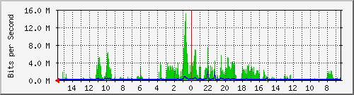 olt-huawei-pas-10431197 Traffic Graph