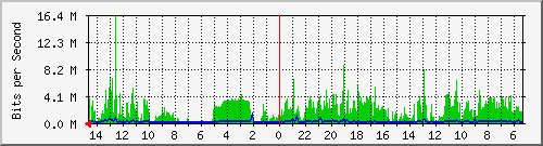 olt-huawei-pas-10431216 Traffic Graph