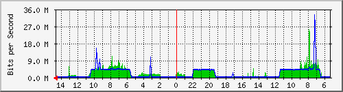 olt-huawei-pas-10431223 Traffic Graph