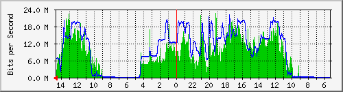 olt-huawei-pas-10431230 Traffic Graph