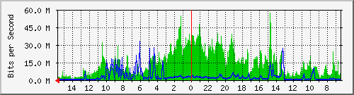 olt-huawei-pas-10431236 Traffic Graph