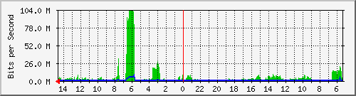 olt-huawei-pas-10431238 Traffic Graph