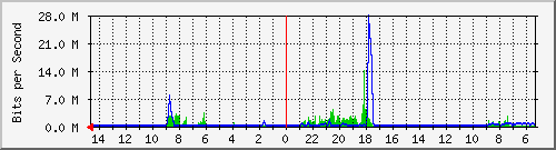 olt-huawei-pas-10431241 Traffic Graph