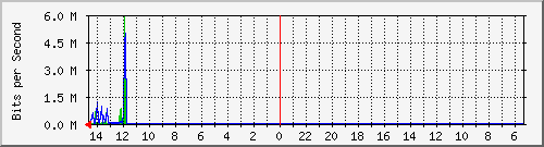 olt-huawei-pas-10431243 Traffic Graph