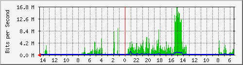 olt-huawei-pas-10431248 Traffic Graph