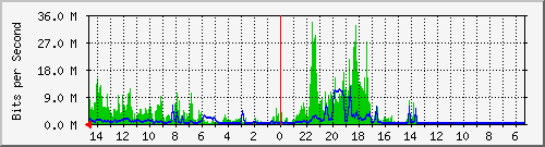 olt-huawei-pas-10431249 Traffic Graph