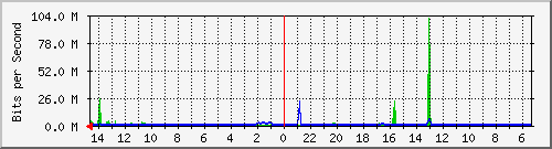 olt-huawei-pas-10431250 Traffic Graph