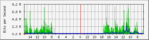 olt-huawei-pas-10431252 Traffic Graph