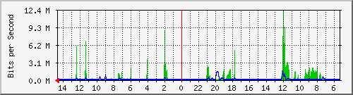 olt-huawei-pas-10431256 Traffic Graph