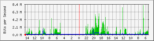 olt-huawei-pas-10431258 Traffic Graph