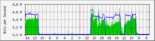 olt-huawei-pas-10431264 Traffic Graph