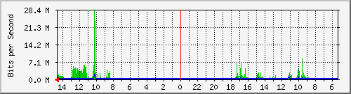 olt-huawei-pas-10431269 Traffic Graph