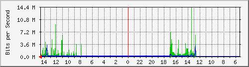 olt-huawei-pas-10431270 Traffic Graph