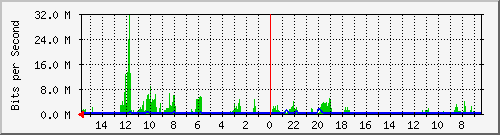 olt-huawei-pas-10431274 Traffic Graph