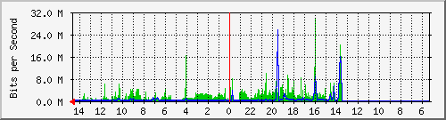 olt-huawei-pas-10431278 Traffic Graph