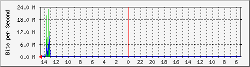 olt-huawei-pas-10431281 Traffic Graph