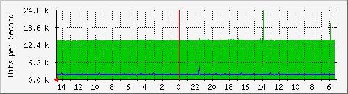 olt-huawei-pas-demo-noc-102 Traffic Graph