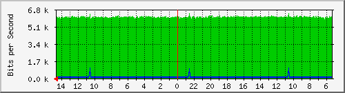 olt-huawei-pas-demo-noc-103 Traffic Graph