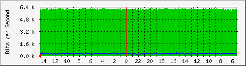olt-huawei-pas-demo-noc-104 Traffic Graph