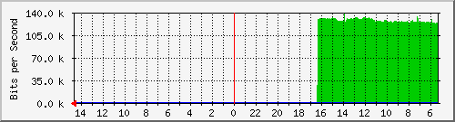 olt-huawei-pas-demo-reia-002 Traffic Graph
