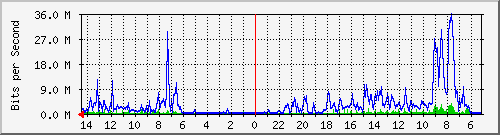 olt-kar-001-00001343 Traffic Graph