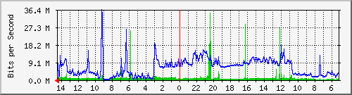 olt-kar-001-10427097 Traffic Graph