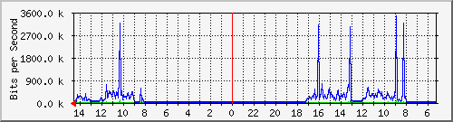 olt-kar-001-10427264 Traffic Graph