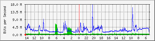 olt-kar-001-10427866 Traffic Graph