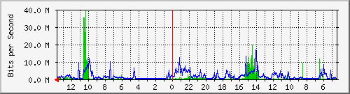 olt-kar-001-10427992 Traffic Graph