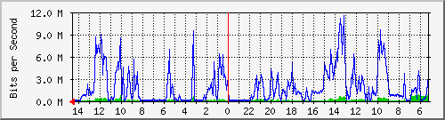 olt-kar-001-10428146 Traffic Graph