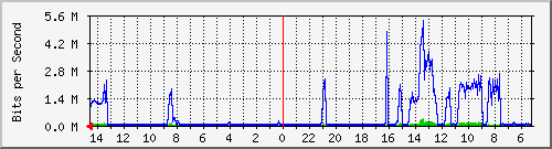 olt-kar-001-10428454 Traffic Graph