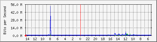 olt-kar-001-10429182 Traffic Graph