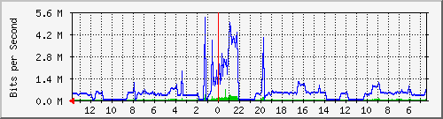 olt-kar-001-10429316 Traffic Graph