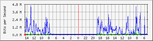 olt-kar-001-10429556 Traffic Graph