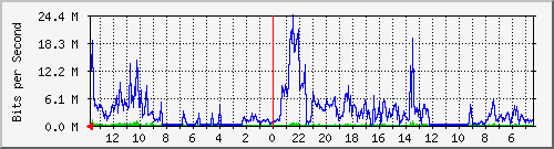 olt-kar-001-10429777 Traffic Graph