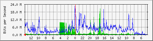olt-kar-001-10429862 Traffic Graph