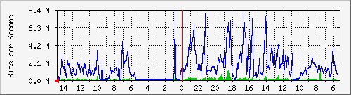 olt-pas-001-10426853 Traffic Graph
