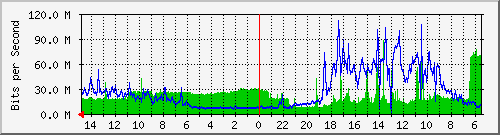 olt-pas-001-10429861 Traffic Graph