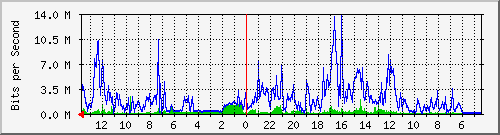 olt-pas-002-10428018 Traffic Graph
