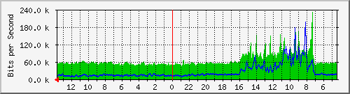 olt-huawei-bp-jatel_ahnasution310 Traffic Graph