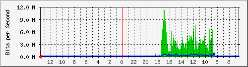 olt-huawei-car-cbn_asiaafrika133_137_lt8_hsb Traffic Graph