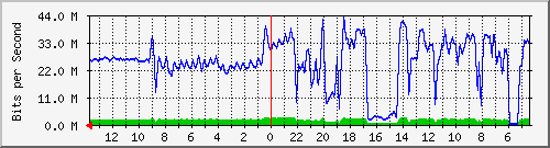 olt-huawei-car-cbn_babakanciparay282 Traffic Graph