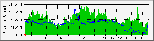 olt-huawei-car-cbn_gatotsubroto83 Traffic Graph
