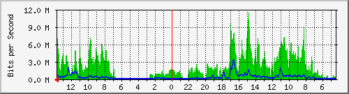 olt-huawei-car-cbn_kopojayaii_3a Traffic Graph