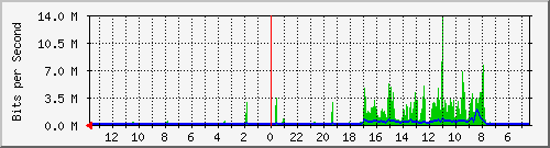 olt-huawei-car-cbn_kopoplazad20 Traffic Graph