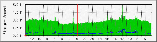 olt-huawei-car-cbn_koposayati165 Traffic Graph